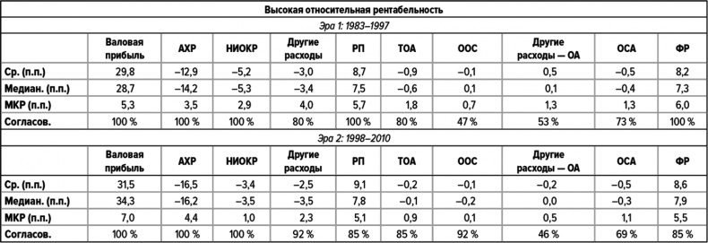 Иллюстрация к книге — Как думают великие компании. Три правила [i_118.jpg]