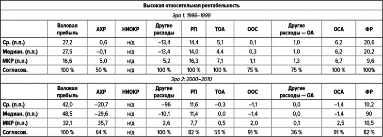Иллюстрация к книге — Как думают великие компании. Три правила [i_122.jpg]