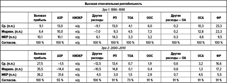 Иллюстрация к книге — Как думают великие компании. Три правила [i_123.jpg]