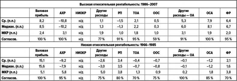 Иллюстрация к книге — Как думают великие компании. Три правила [i_125.jpg]