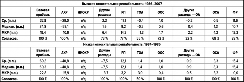 Иллюстрация к книге — Как думают великие компании. Три правила [i_126.jpg]
