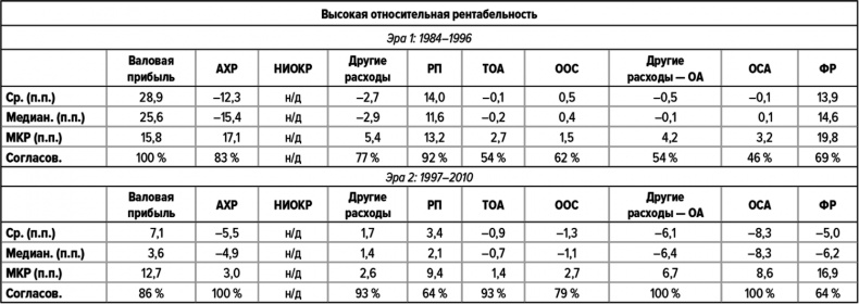 Иллюстрация к книге — Как думают великие компании. Три правила [i_127.jpg]
