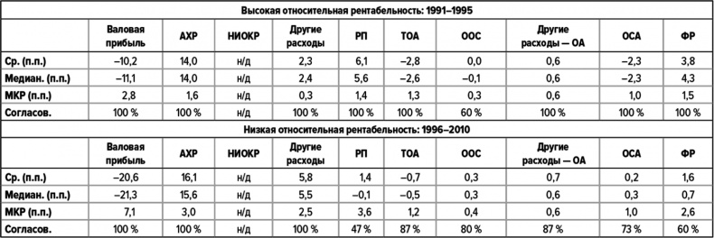 Иллюстрация к книге — Как думают великие компании. Три правила [i_129.jpg]