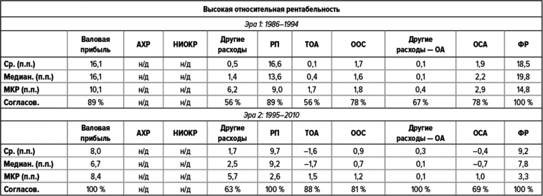 Иллюстрация к книге — Как думают великие компании. Три правила [i_135.jpg]
