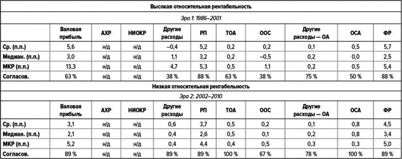 Иллюстрация к книге — Как думают великие компании. Три правила [i_136.jpg]