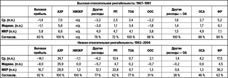 Иллюстрация к книге — Как думают великие компании. Три правила [i_137.jpg]