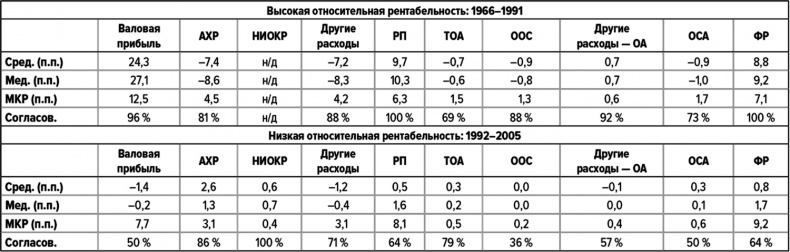 Иллюстрация к книге — Как думают великие компании. Три правила [i_138.jpg]