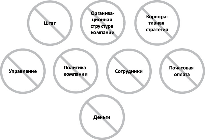 Иллюстрация к книге — Работа в радость. Бизнес-модель будущего [i_002.jpg]