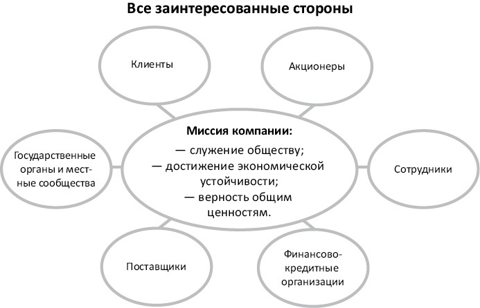 Иллюстрация к книге — Работа в радость. Бизнес-модель будущего [i_003.jpg]