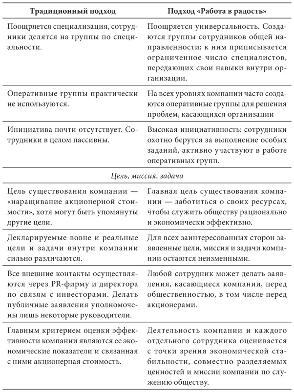 Иллюстрация к книге — Работа в радость. Бизнес-модель будущего [i_007.jpg]