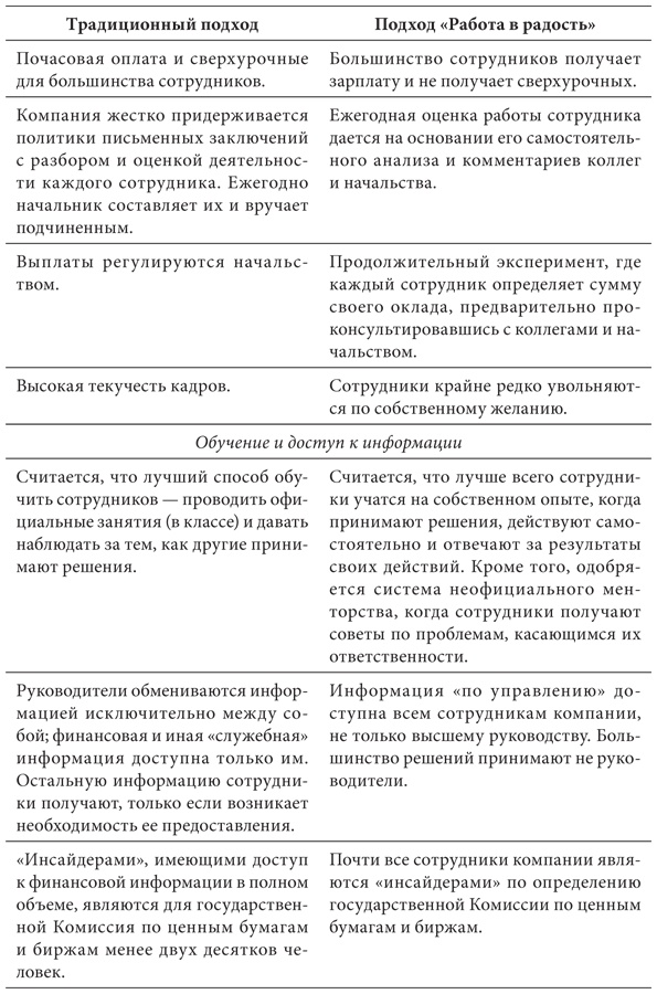 Иллюстрация к книге — Работа в радость. Бизнес-модель будущего [i_010.jpg]