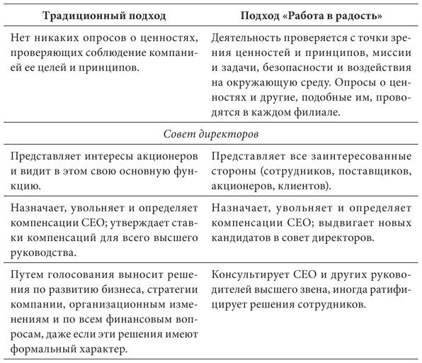 Иллюстрация к книге — Работа в радость. Бизнес-модель будущего [i_012.jpg]