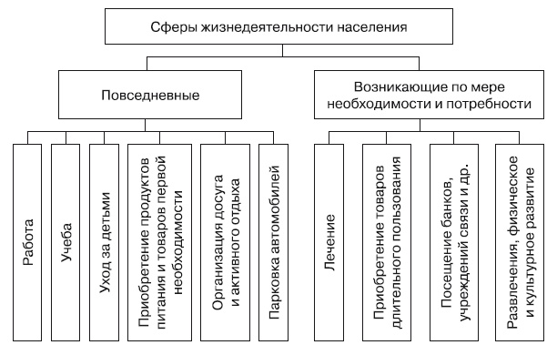 Иллюстрация к книге — Формирование стоимости и определение эффективности инвестиций [i_001.jpg]