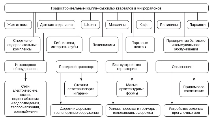 Иллюстрация к книге — Формирование стоимости и определение эффективности инвестиций [i_002.jpg]