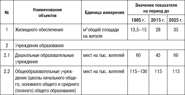 Иллюстрация к книге — Формирование стоимости и определение эффективности инвестиций [i_003.jpg]