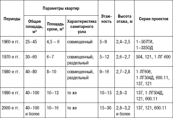 Иллюстрация к книге — Формирование стоимости и определение эффективности инвестиций [i_005.jpg]