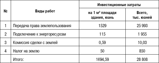 Иллюстрация к книге — Формирование стоимости и определение эффективности инвестиций [i_019.jpg]