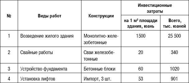 Иллюстрация к книге — Формирование стоимости и определение эффективности инвестиций [i_021.jpg]