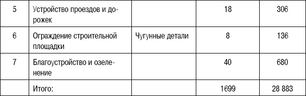 Иллюстрация к книге — Формирование стоимости и определение эффективности инвестиций [i_022.jpg]