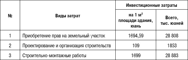 Иллюстрация к книге — Формирование стоимости и определение эффективности инвестиций [i_024.jpg]