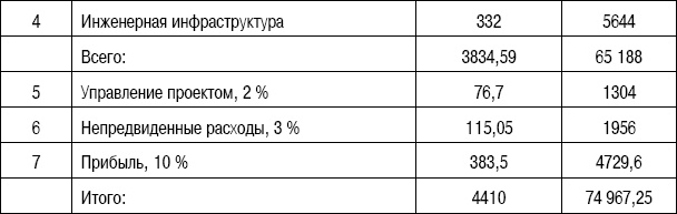 Иллюстрация к книге — Формирование стоимости и определение эффективности инвестиций [i_025.jpg]