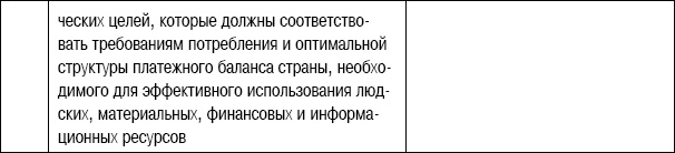 Иллюстрация к книге — Формирование стоимости и определение эффективности инвестиций [i_029.jpg]