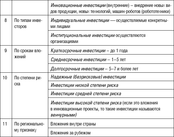 Иллюстрация к книге — Формирование стоимости и определение эффективности инвестиций [i_032.jpg]