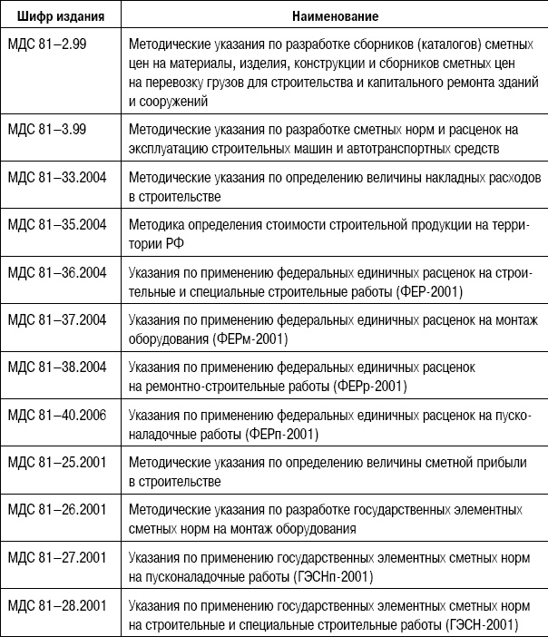 Иллюстрация к книге — Формирование стоимости и определение эффективности инвестиций [i_036.jpg]