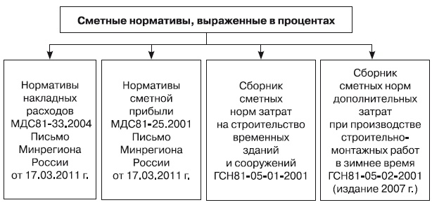 Иллюстрация к книге — Формирование стоимости и определение эффективности инвестиций [i_045.jpg]