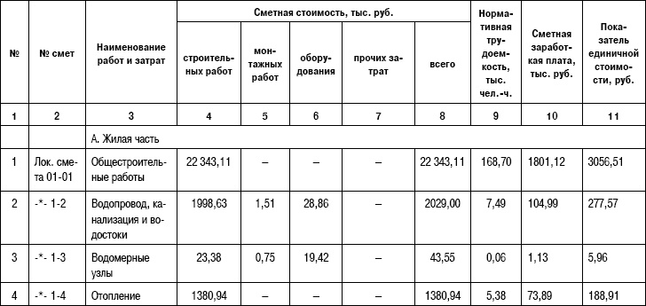 Иллюстрация к книге — Формирование стоимости и определение эффективности инвестиций [i_058.jpg]