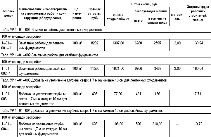 Иллюстрация к книге — Формирование стоимости и определение эффективности инвестиций [i_066.jpg]