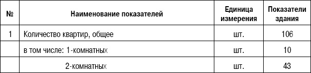 Иллюстрация к книге — Формирование стоимости и определение эффективности инвестиций [i_067.jpg]