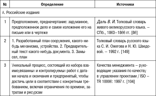 Иллюстрация к книге — Формирование стоимости и определение эффективности инвестиций [i_070.jpg]