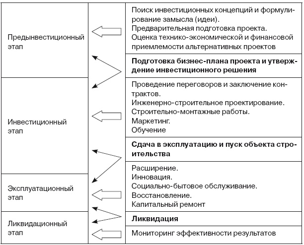 Иллюстрация к книге — Формирование стоимости и определение эффективности инвестиций [i_073.jpg]