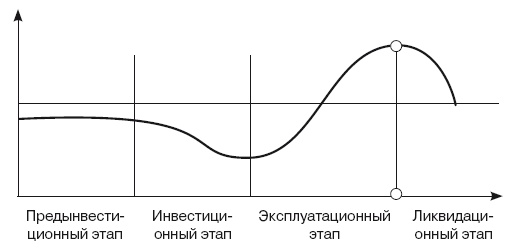 Иллюстрация к книге — Формирование стоимости и определение эффективности инвестиций [i_074.jpg]