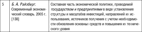 Иллюстрация к книге — Формирование стоимости и определение эффективности инвестиций [i_077.jpg]