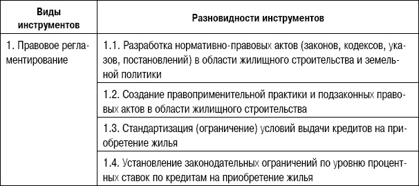 Иллюстрация к книге — Формирование стоимости и определение эффективности инвестиций [i_078.jpg]