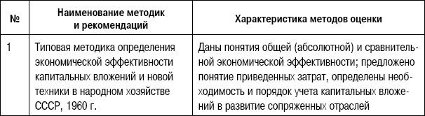 Иллюстрация к книге — Формирование стоимости и определение эффективности инвестиций [i_082.jpg]