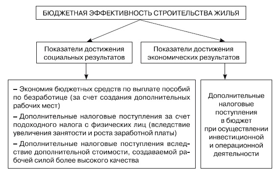 Иллюстрация к книге — Формирование стоимости и определение эффективности инвестиций [i_106.jpg]