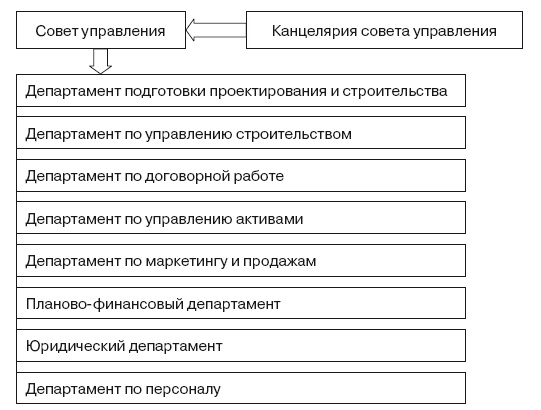 Иллюстрация к книге — Формирование стоимости и определение эффективности инвестиций [i_110.jpg]