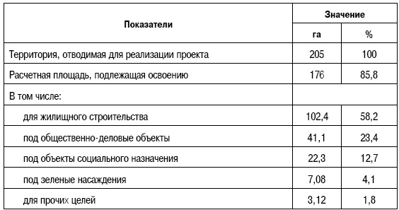 Иллюстрация к книге — Формирование стоимости и определение эффективности инвестиций [i_111.jpg]