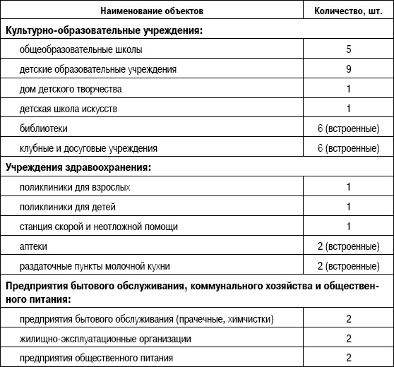 Иллюстрация к книге — Формирование стоимости и определение эффективности инвестиций [i_112.jpg]