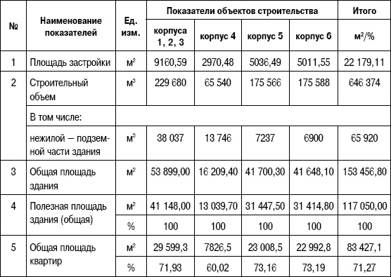 Иллюстрация к книге — Формирование стоимости и определение эффективности инвестиций [i_115.jpg]