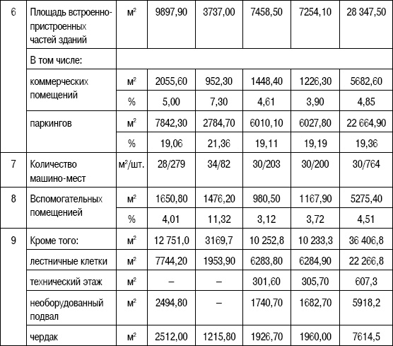Иллюстрация к книге — Формирование стоимости и определение эффективности инвестиций [i_116.jpg]