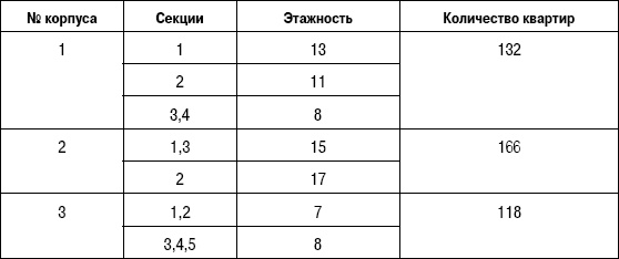 Иллюстрация к книге — Формирование стоимости и определение эффективности инвестиций [i_119.jpg]