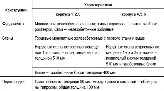 Иллюстрация к книге — Формирование стоимости и определение эффективности инвестиций [i_121.jpg]