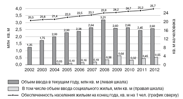 Иллюстрация к книге — Формирование стоимости и определение эффективности инвестиций [i_124.jpg]