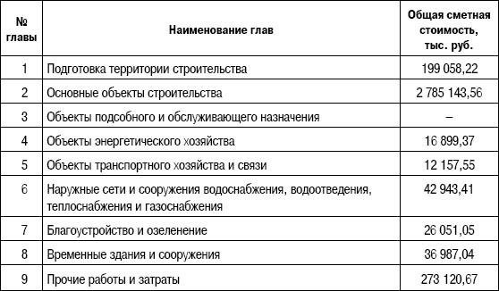 Иллюстрация к книге — Формирование стоимости и определение эффективности инвестиций [i_129.jpg]