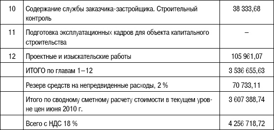 Иллюстрация к книге — Формирование стоимости и определение эффективности инвестиций [i_130.jpg]