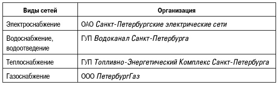 Иллюстрация к книге — Формирование стоимости и определение эффективности инвестиций [i_146.jpg]
